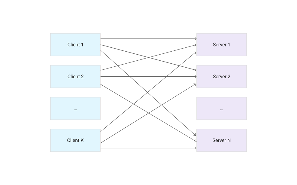Deploying Memcached on Kubernetes Engine