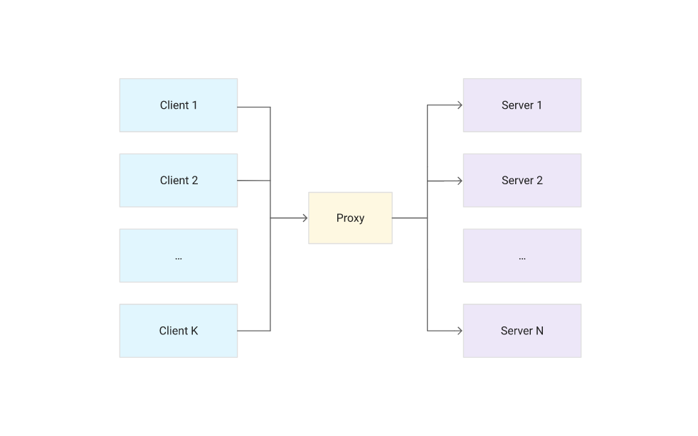 Deploying Memcached on Kubernetes Engine