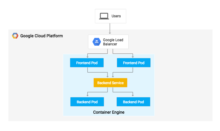 Continuous Delivery with Jenkins in Kubernetes Engine