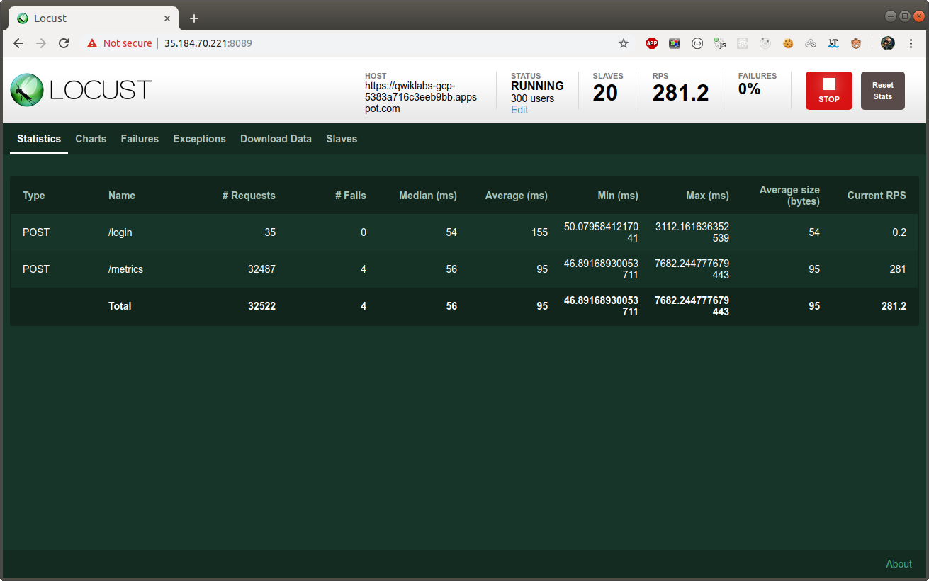 Distributed Load Testing Using Kubernetes