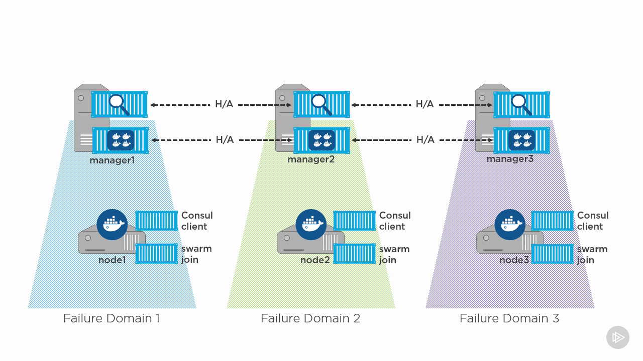 Native Docker Clustering