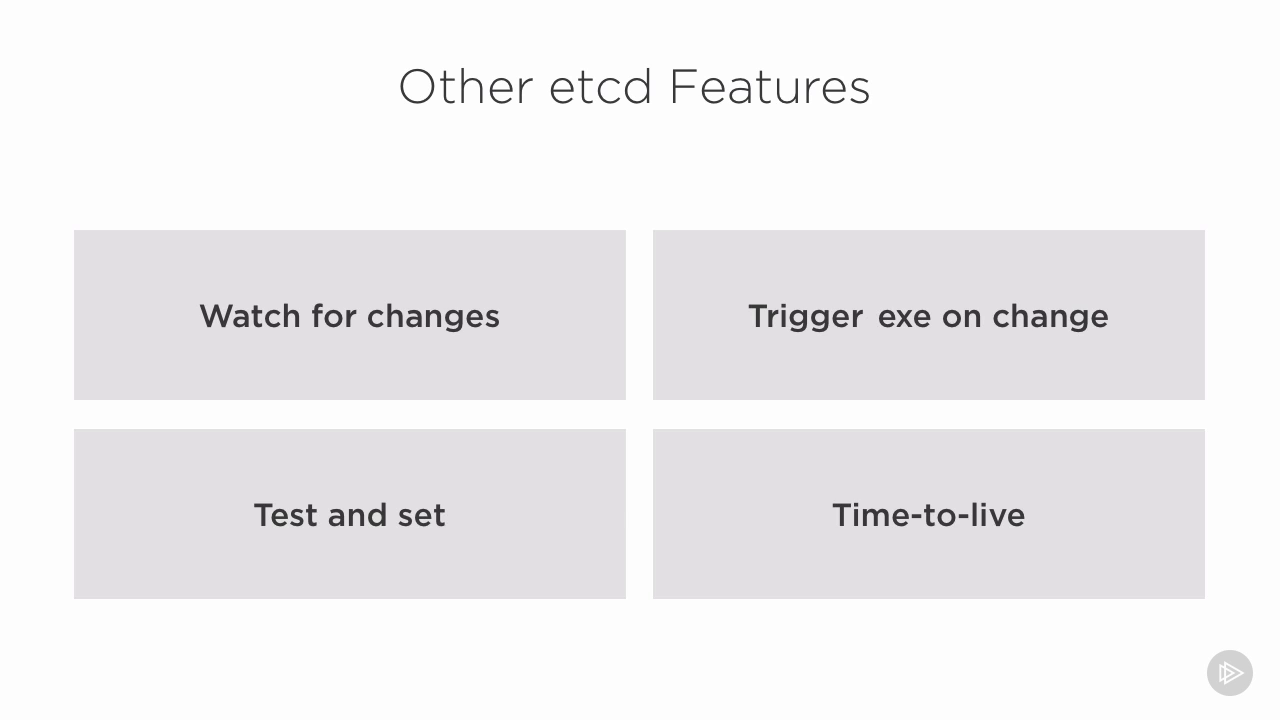 coreos cluster
