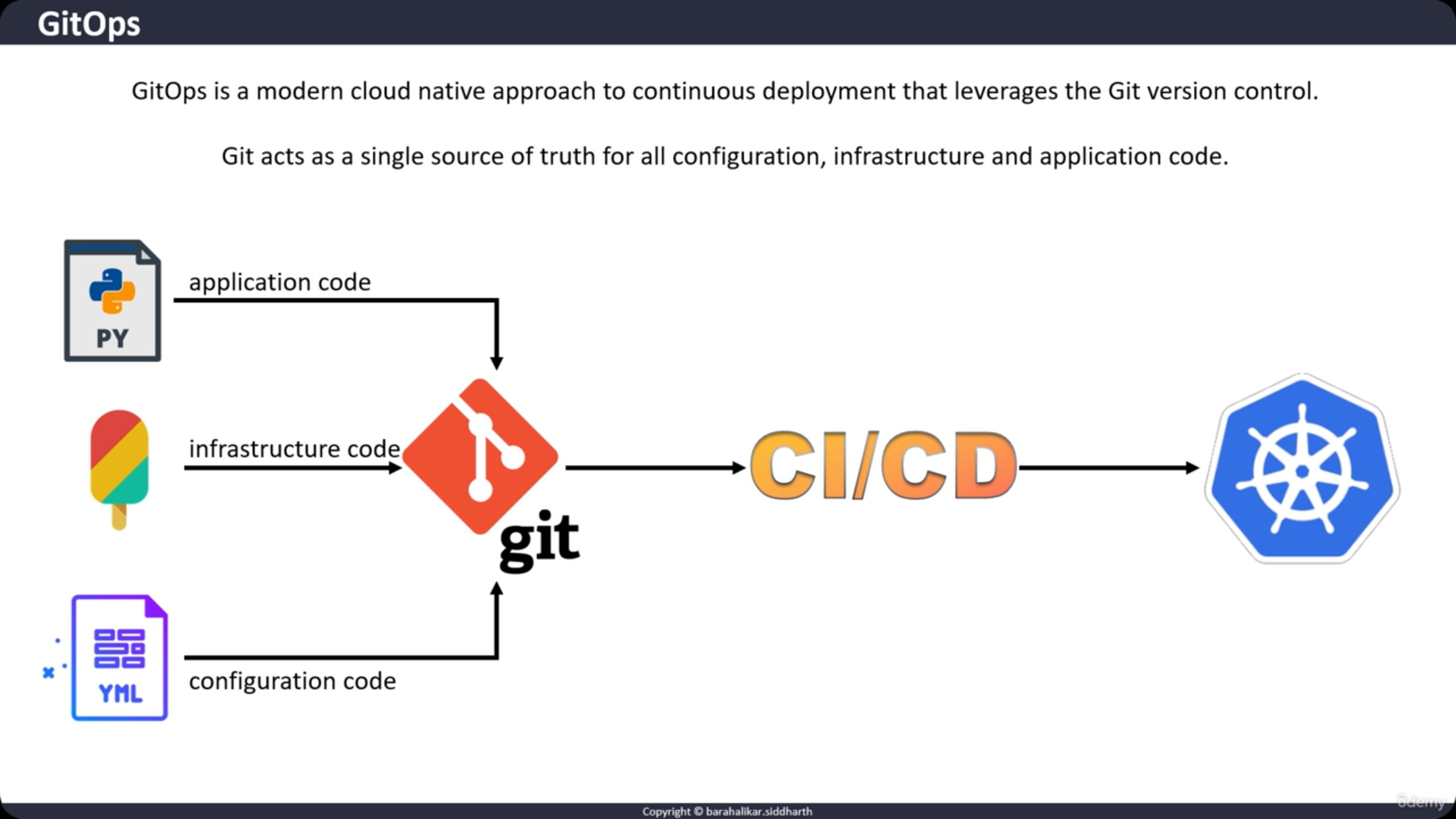 What is GitOps